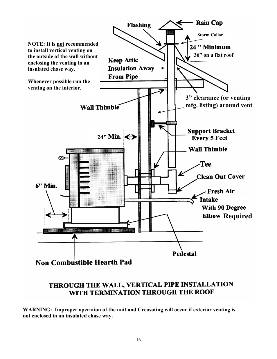 Required | American Energy Systems MagnuM 7500 User Manual | Page 16 / 45