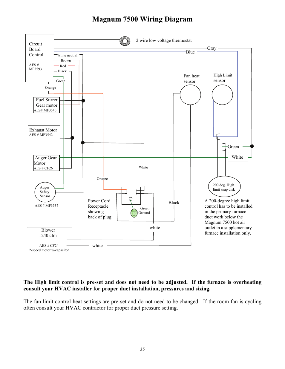 Magnum 7500 wiring diagram | American Energy Systems MagnuM 7500 User Manual | Page 35 / 45