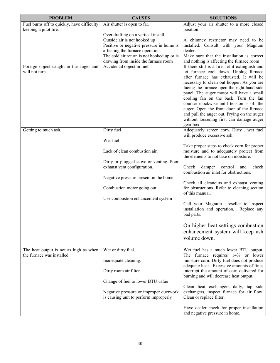American Energy Systems MagnuM 7500 User Manual | Page 40 / 45