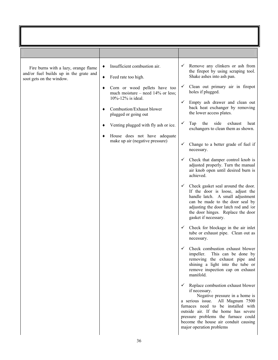 Trouble shooting guide | American Energy Systems MagnuM 7500 User Manual | Page 36 / 43