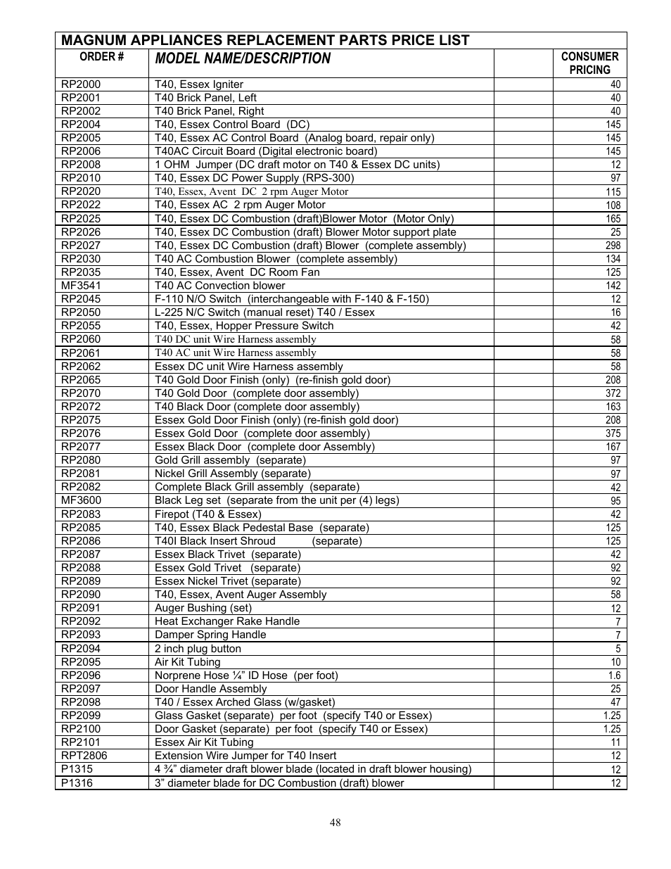 Model name/description, Magnum appliances replacement parts price list | American Energy Systems MagnuM T40 User Manual | Page 48 / 50