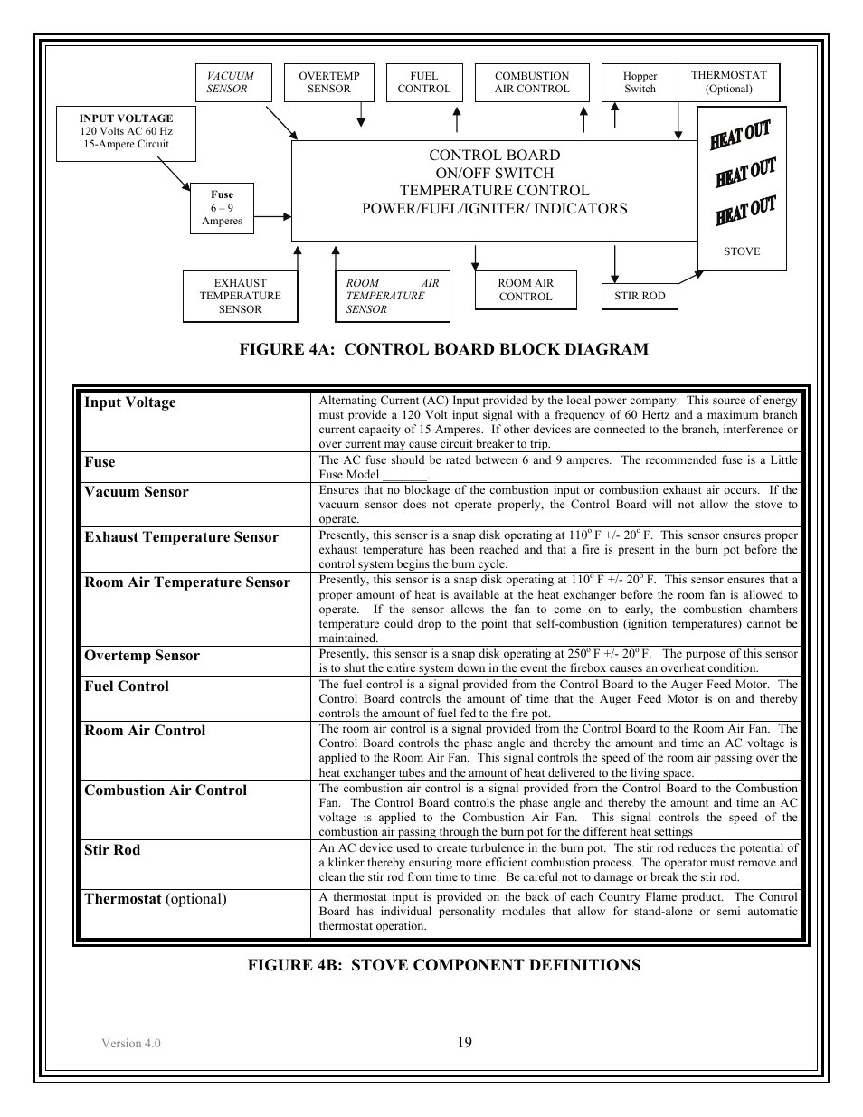 Figure 4a: control board block diagram, Figure 4b: stove component definitions | American Energy Systems Crossfire Pellet User Manual | Page 19 / 59