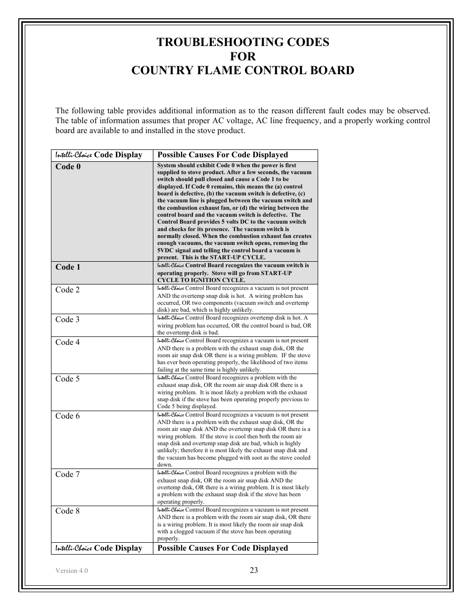 American Energy Systems Crossfire Pellet User Manual | Page 23 / 59