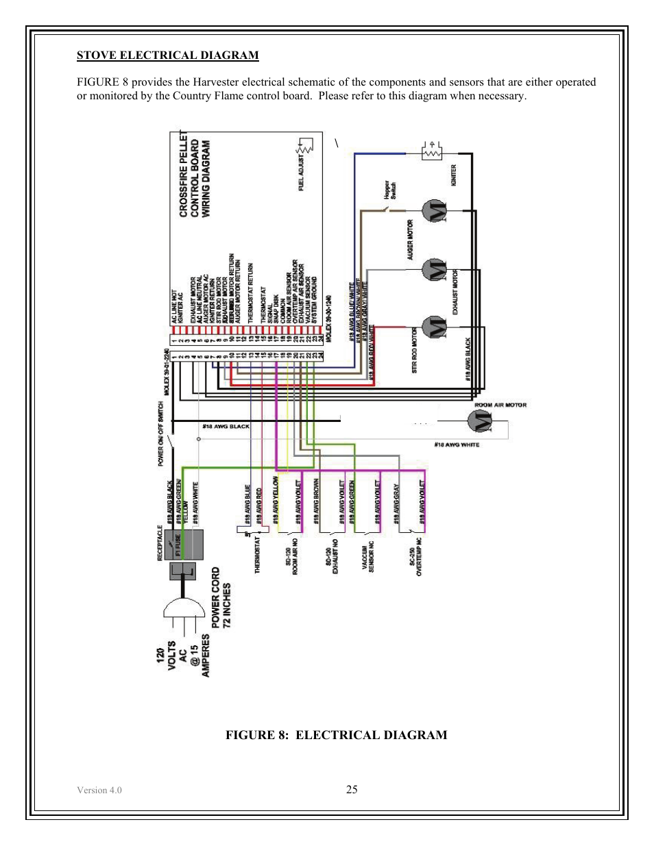 American Energy Systems Crossfire Pellet User Manual | Page 25 / 59