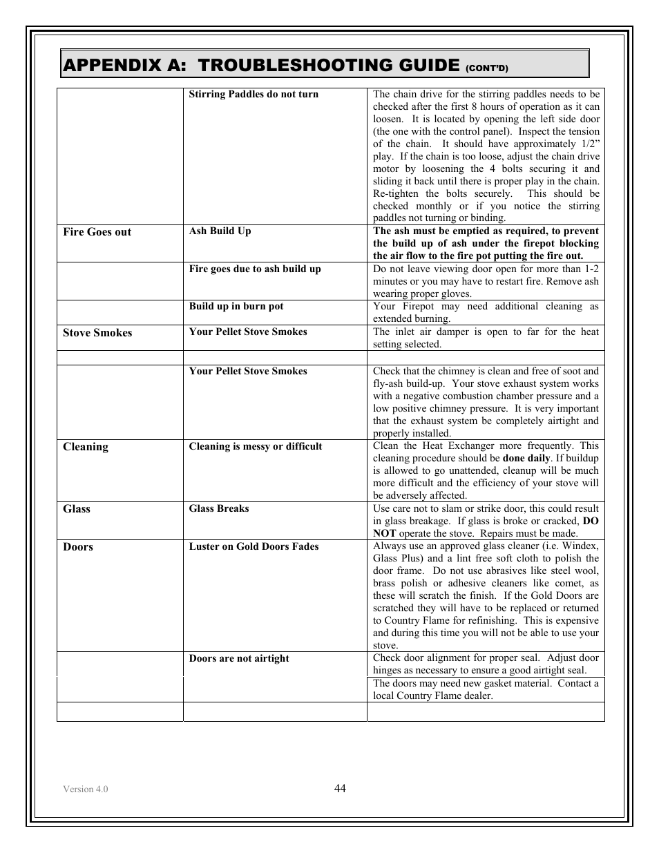 Appendix a: troubleshooting guide | American Energy Systems Crossfire Pellet User Manual | Page 44 / 59