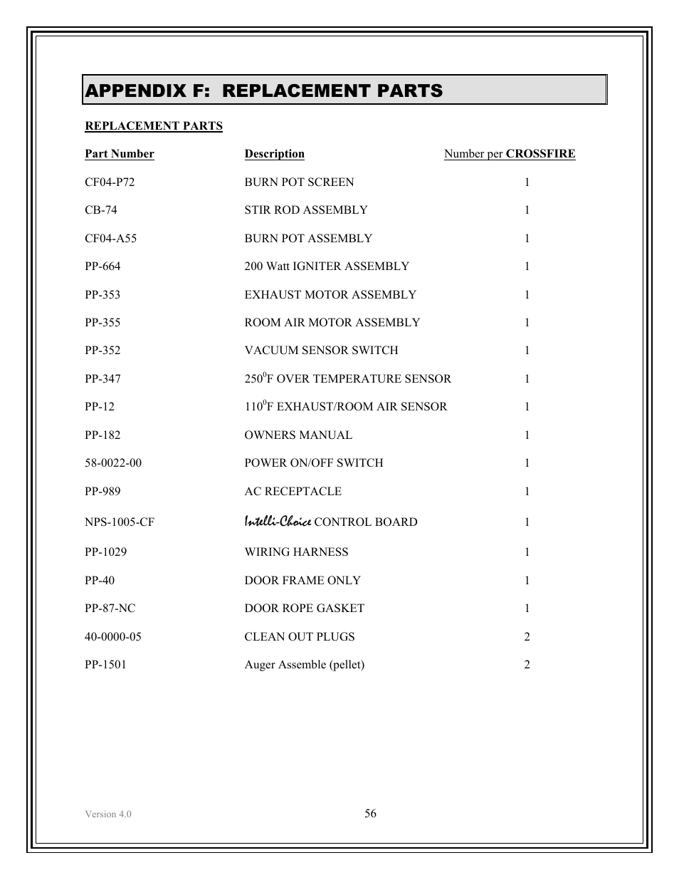 Appendix f: replacement parts, Intelli-choice | American Energy Systems Crossfire Pellet User Manual | Page 56 / 59