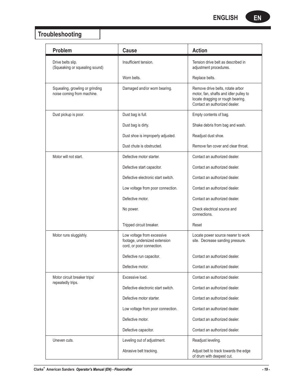 En english, Troubleshooting, Problem cause action | American Sanders FloorCrafter Belt Sander User Manual | Page 19 / 76