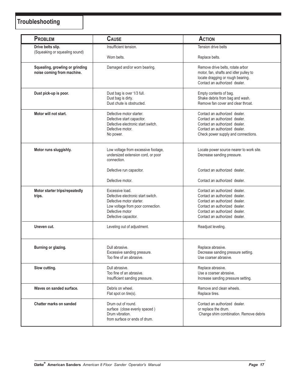 Troubleshooting | American Sanders American 8 Drum Sanders User Manual | Page 17 / 30