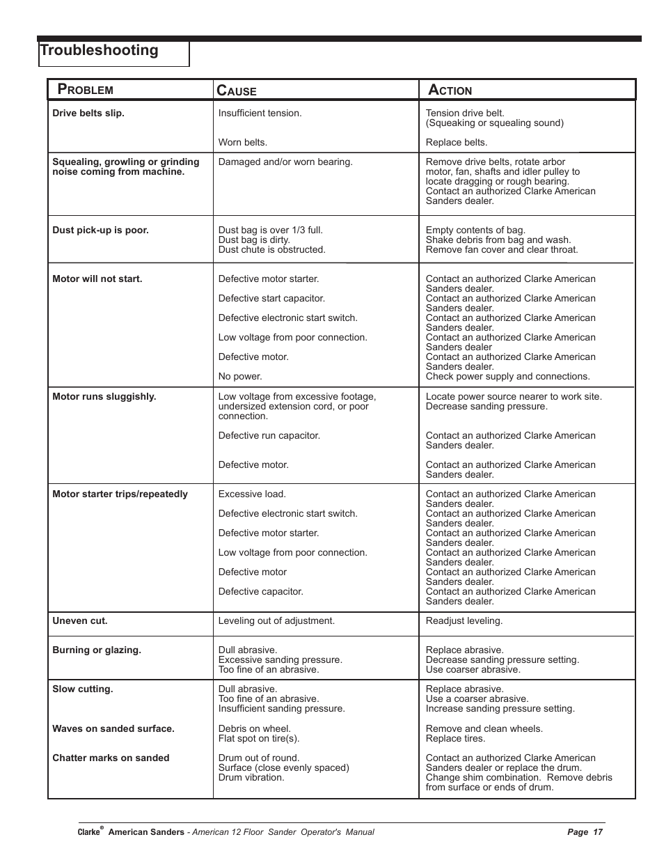Troubleshooting | American Sanders American 12 Drum Sanders User Manual | Page 17 / 40