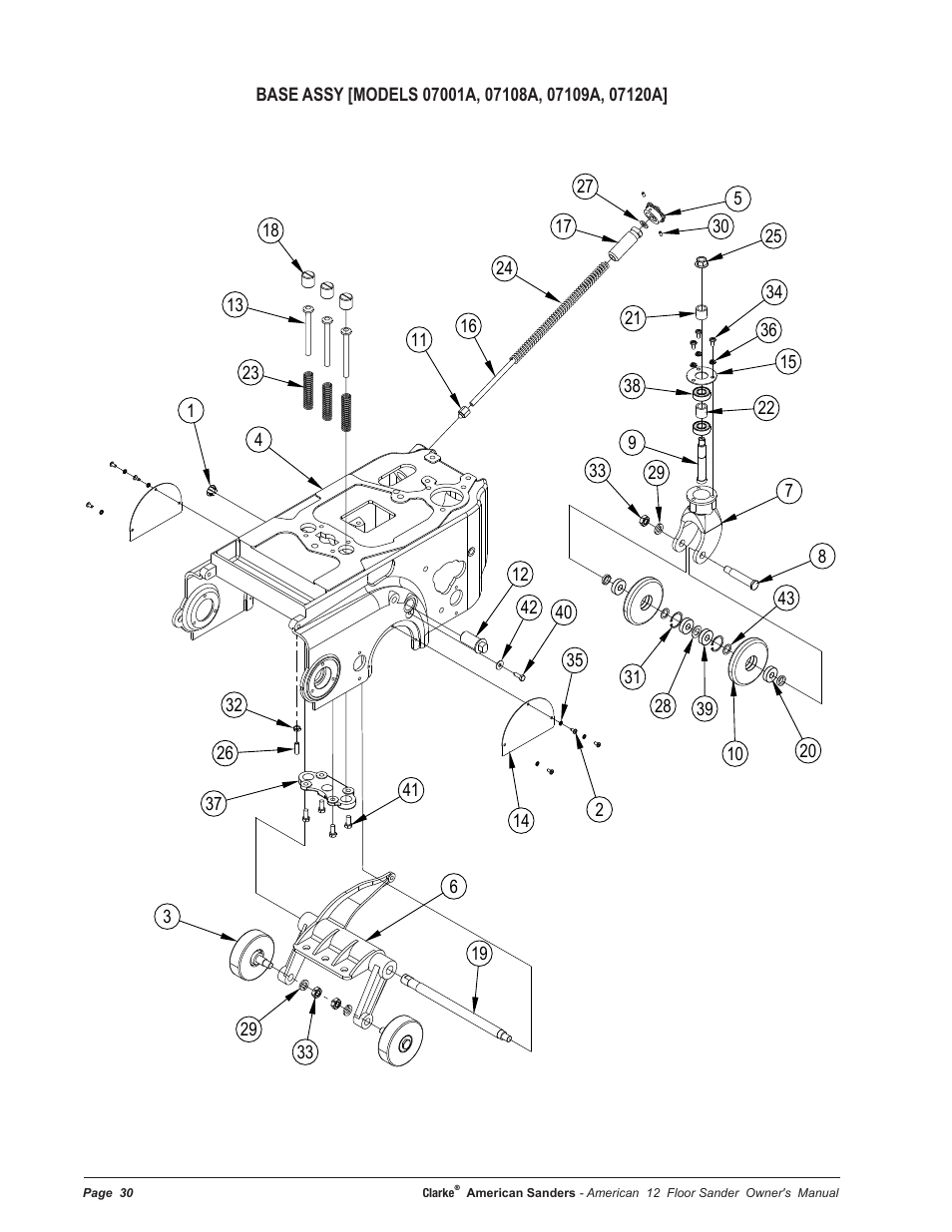 American Sanders American 12 Drum Sanders User Manual | Page 30 / 40