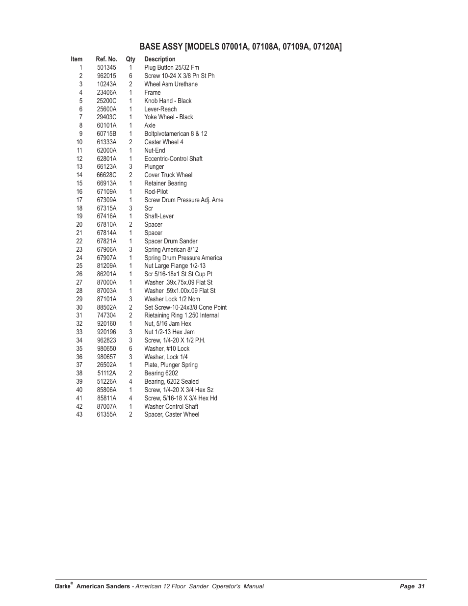 American Sanders American 12 Drum Sanders User Manual | Page 31 / 40