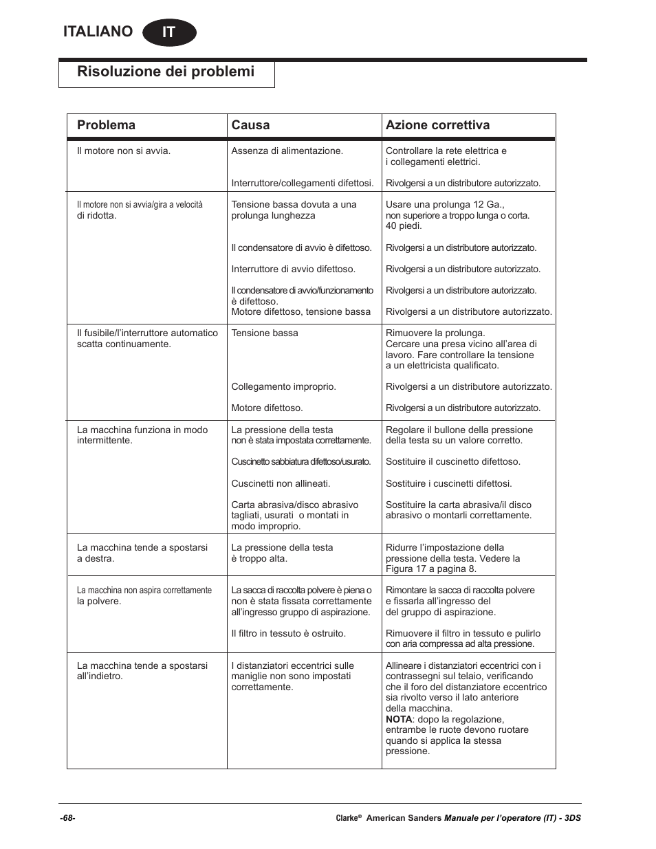 It italiano, Risoluzione dei problemi, Problema causa azione correttiva | American Sanders 3DS Orbital Sander User Manual | Page 68 / 94