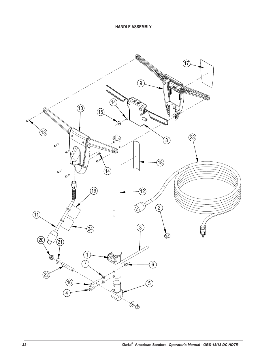 American Sanders OBS 18DC Orbital Sander User Manual | Page 32 / 36