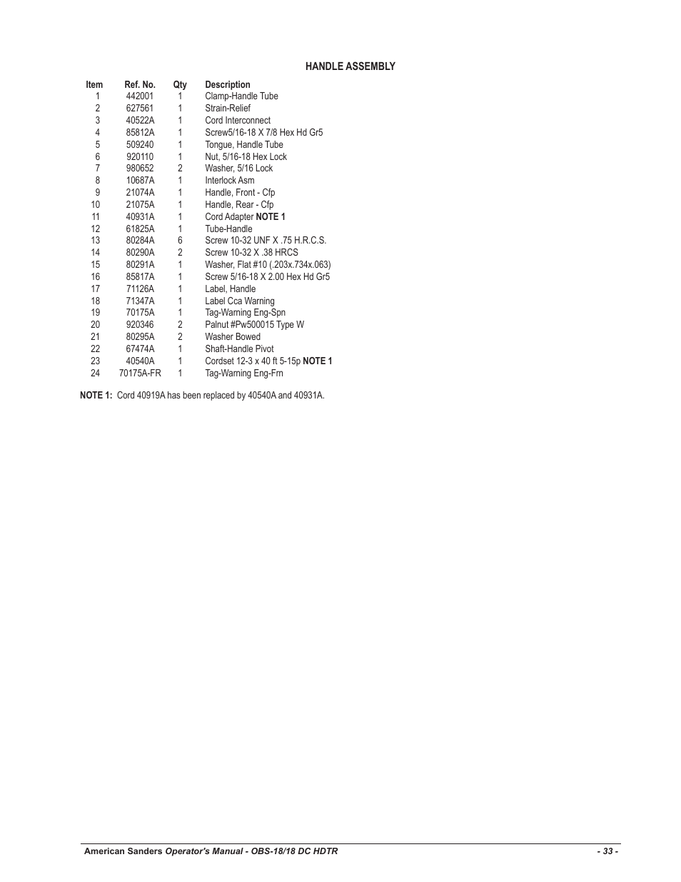 American Sanders OBS 18DC Orbital Sander User Manual | Page 33 / 36