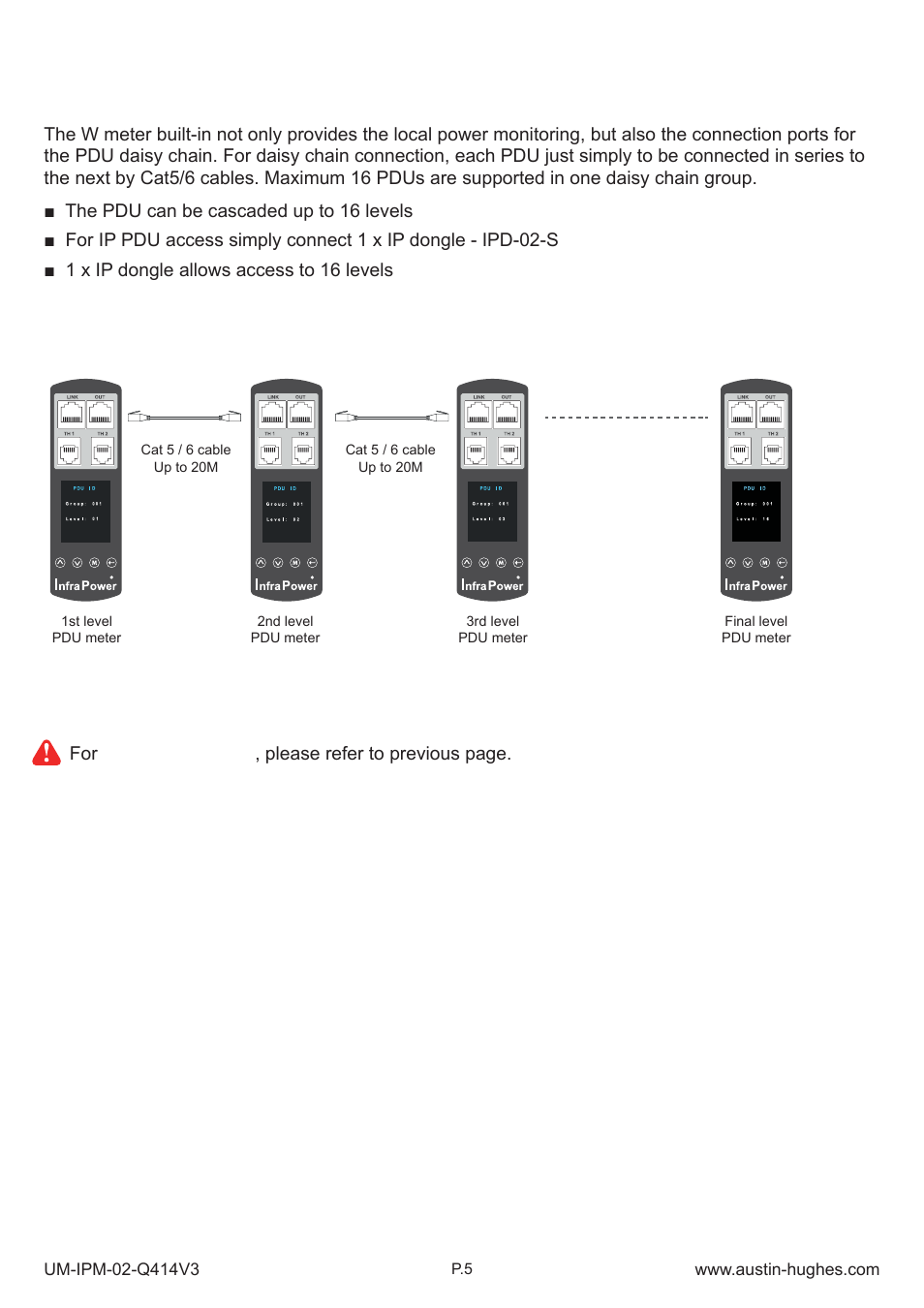 3 > pdu meter setting & cascade | Austin Hughes IPM-02 User Manual | Page 10 / 48