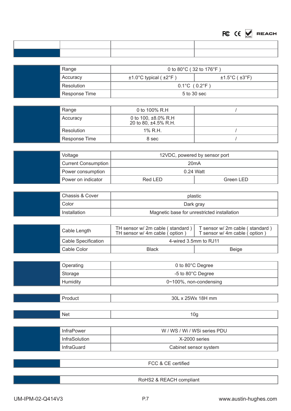 Austin Hughes IPM-02 User Manual | Page 12 / 48