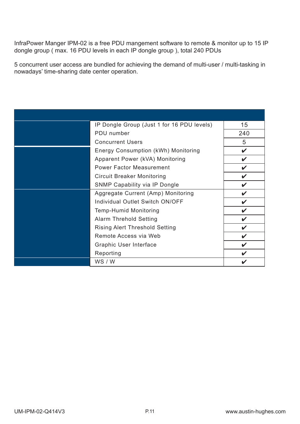 Austin Hughes IPM-02 User Manual | Page 16 / 48