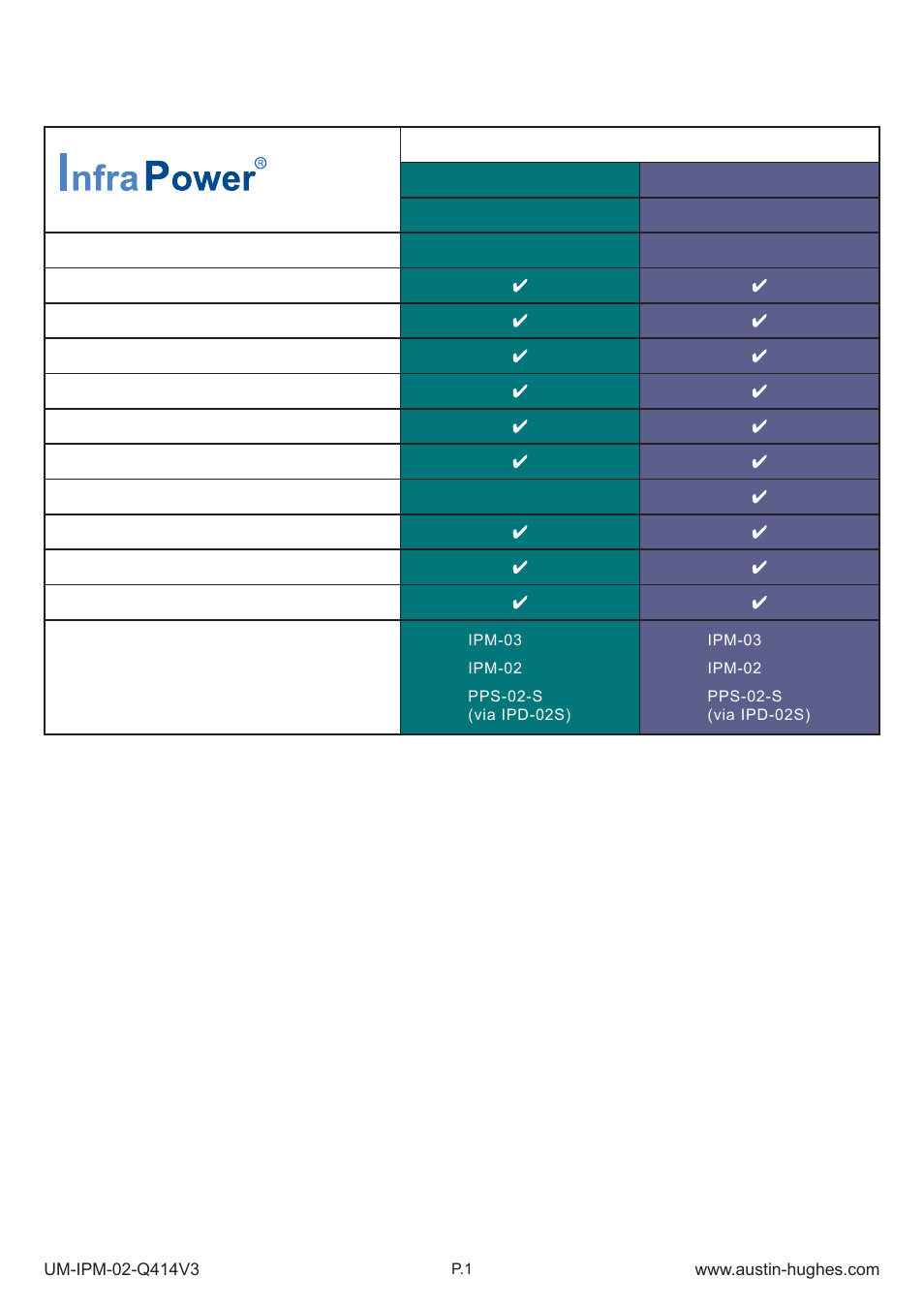 Part i. hardware < 1.1 | Austin Hughes IPM-02 User Manual | Page 6 / 48