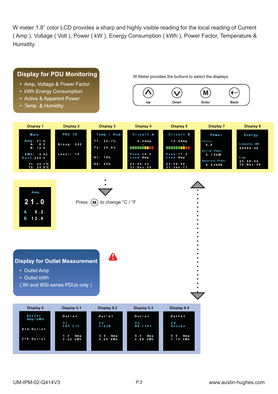 2 > w meter display & setting | Austin Hughes IPM-02 User Manual | Page 8 / 48