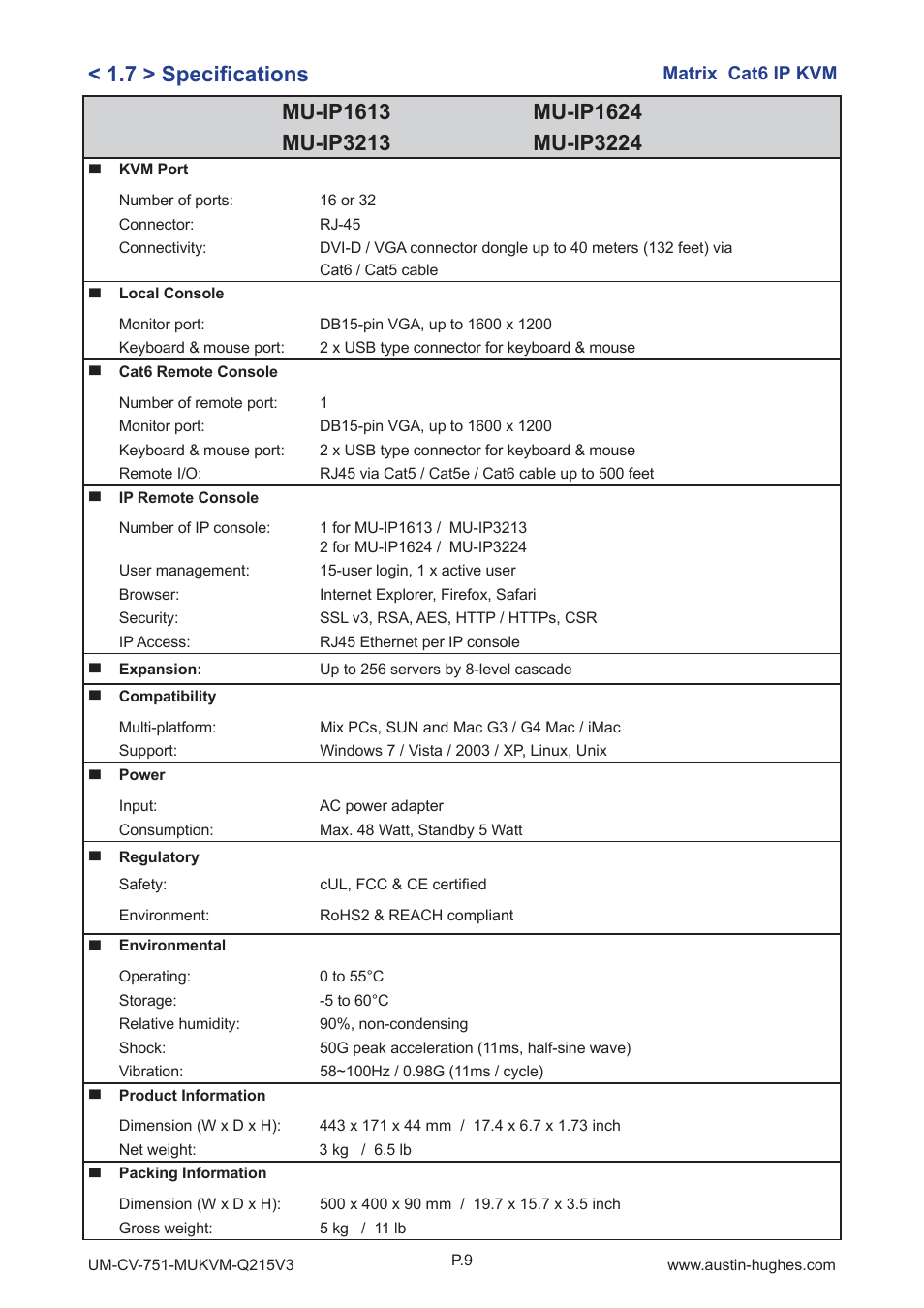 Austin Hughes MU-3204 User Manual | Page 14 / 28