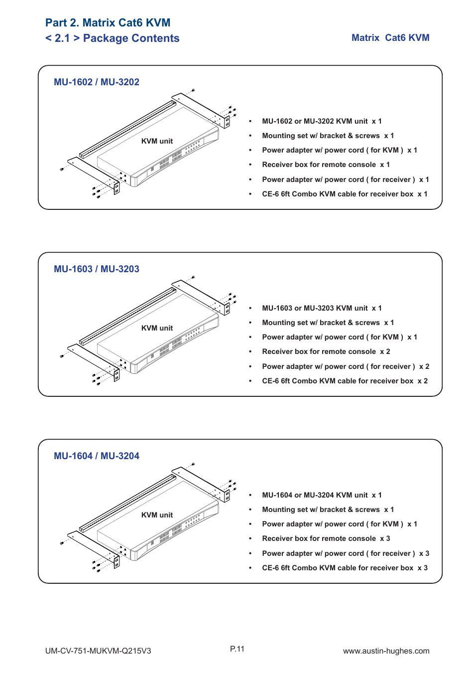 1 > package contents, Part 2. matrix cat6 kvm, Matrix cat6 kvm | Austin Hughes MU-3204 User Manual | Page 16 / 28
