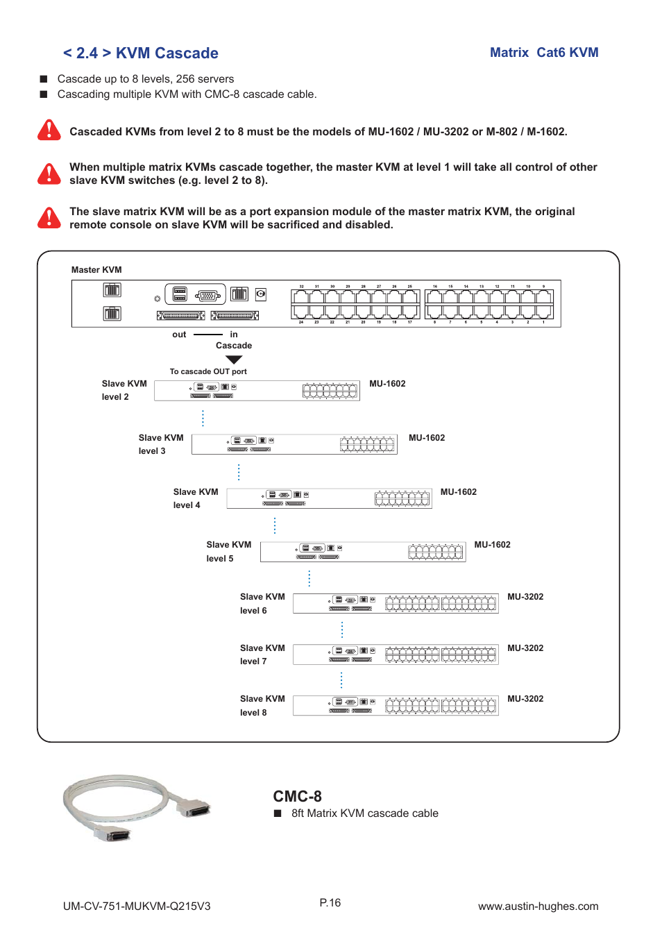 4 > kvm cascade, Cmc-8, Matrix cat6 kvm | Austin Hughes MU-3204 User Manual | Page 21 / 28