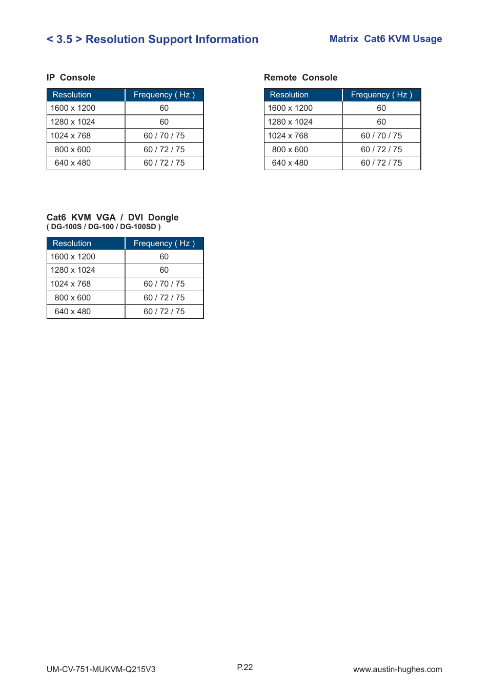 5 > resolution support information | Austin Hughes MU-3204 User Manual | Page 27 / 28