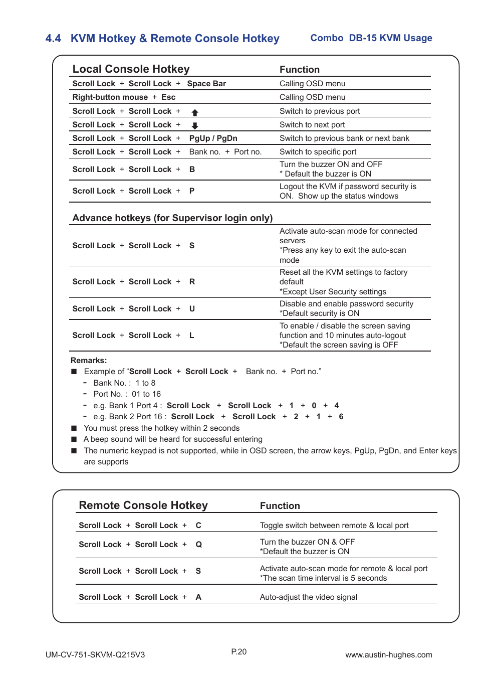 4 kvm hotkey & remote console hotkey, Local console hotkey, Remote console hotkey | Austin Hughes CV-S1601 User Manual | Page 25 / 28