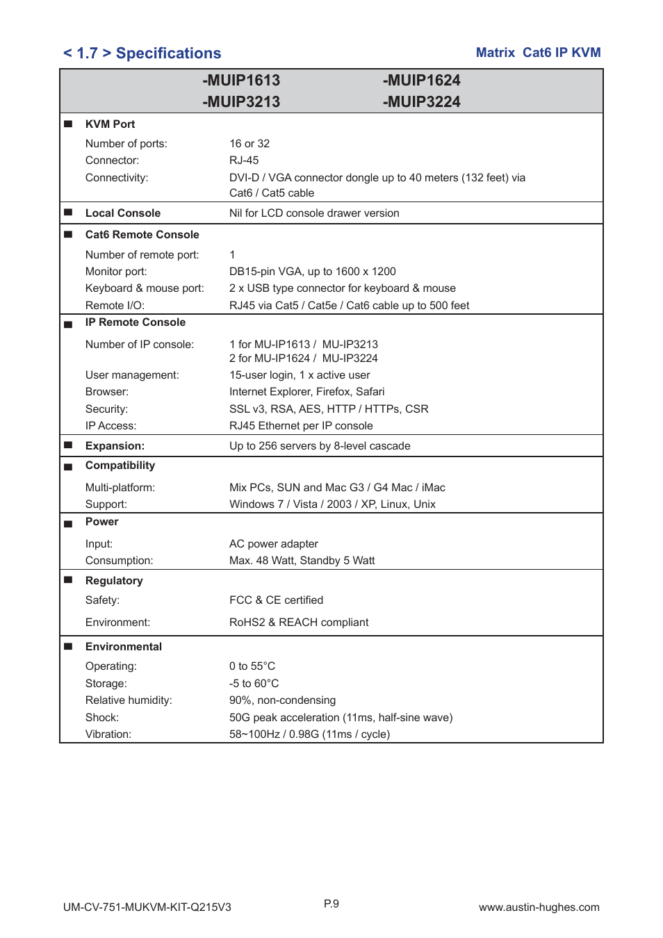 Austin Hughes MU1604 User Manual | Page 13 / 28