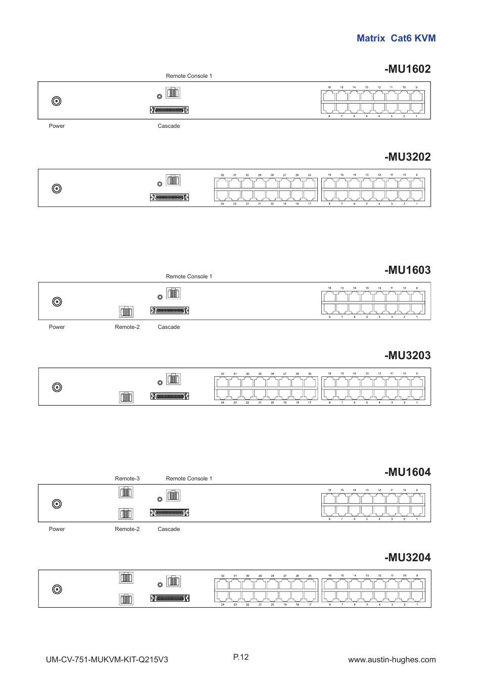 Austin Hughes MU1604 User Manual | Page 16 / 28
