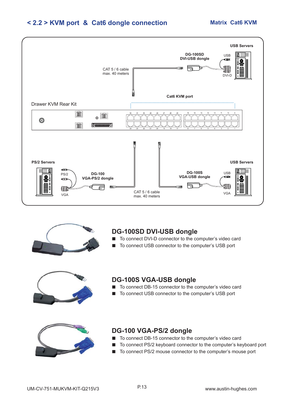 Dg-100 vga-ps/2 dongle, Dg-100s vga-usb dongle, Dg-100sd dvi-usb dongle | 2 > kvm port & cat6 dongle connection | Austin Hughes MU1604 User Manual | Page 17 / 28