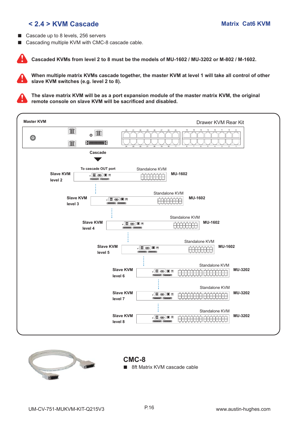 Cmc-8, 4 > kvm cascade, Matrix cat6 kvm | Austin Hughes MU1604 User Manual | Page 20 / 28