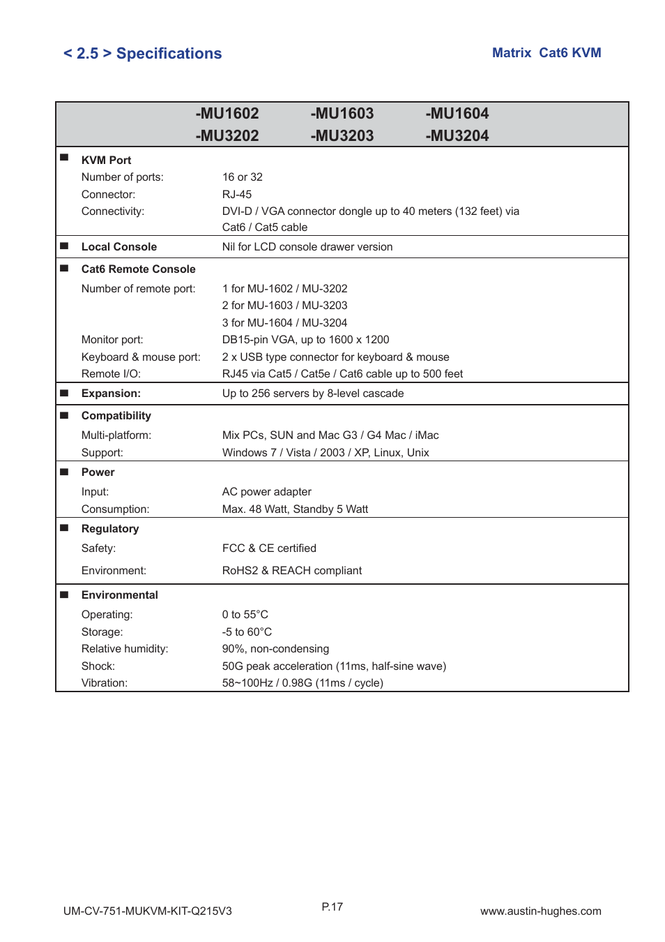 Austin Hughes MU1604 User Manual | Page 21 / 28