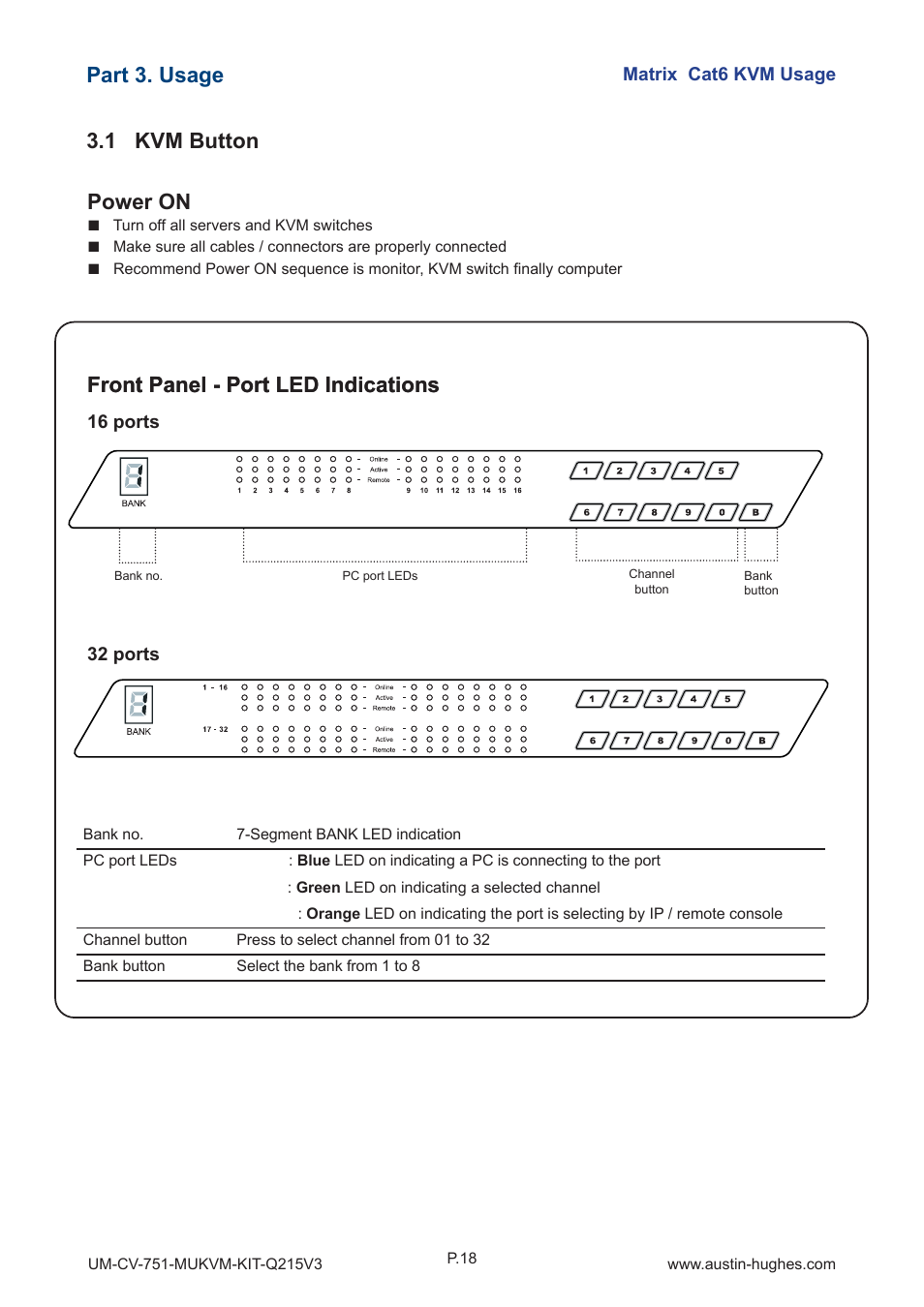 Power on, Front panel - port led indications, 1 kvm button part 3. usage | Austin Hughes MU1604 User Manual | Page 22 / 28