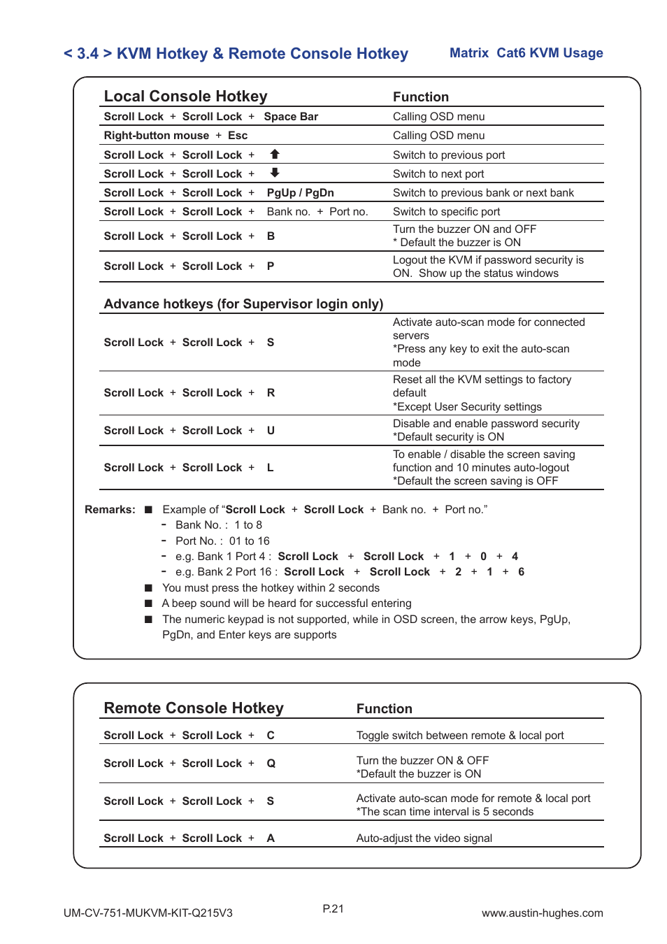 Remote console hotkey | Austin Hughes MU1604 User Manual | Page 25 / 28