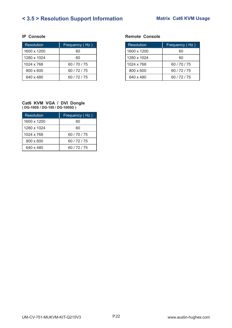 5 > resolution support information | Austin Hughes MU1604 User Manual | Page 26 / 28