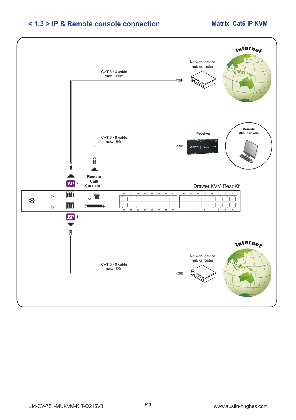 3 > ip & remote console connection, Matrix cat6 ip kvm, Internet | Austin Hughes MU1604 User Manual | Page 7 / 28