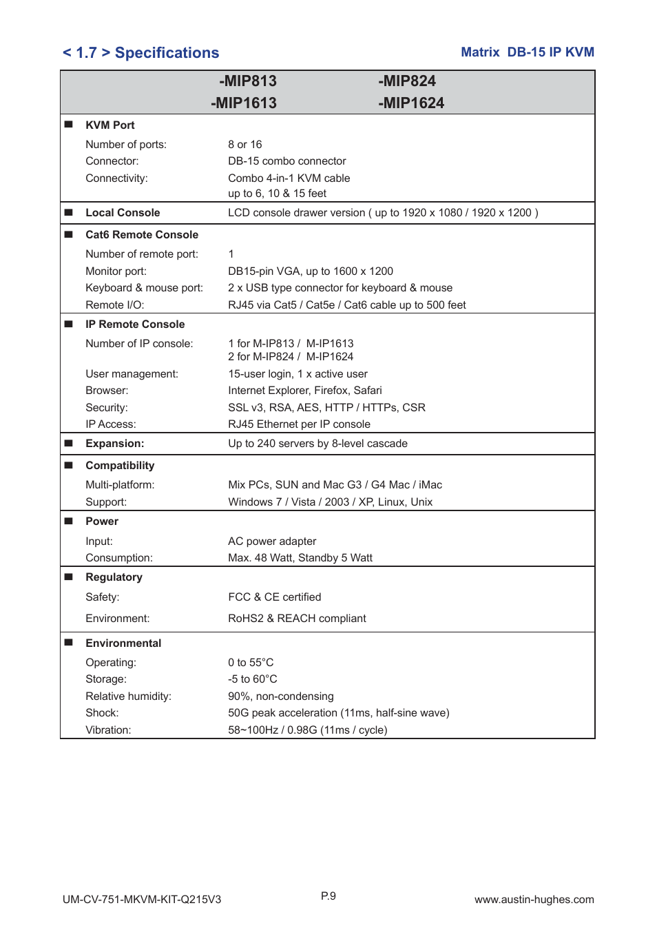 7 > specifi cations | Austin Hughes M1604 User Manual | Page 13 / 28