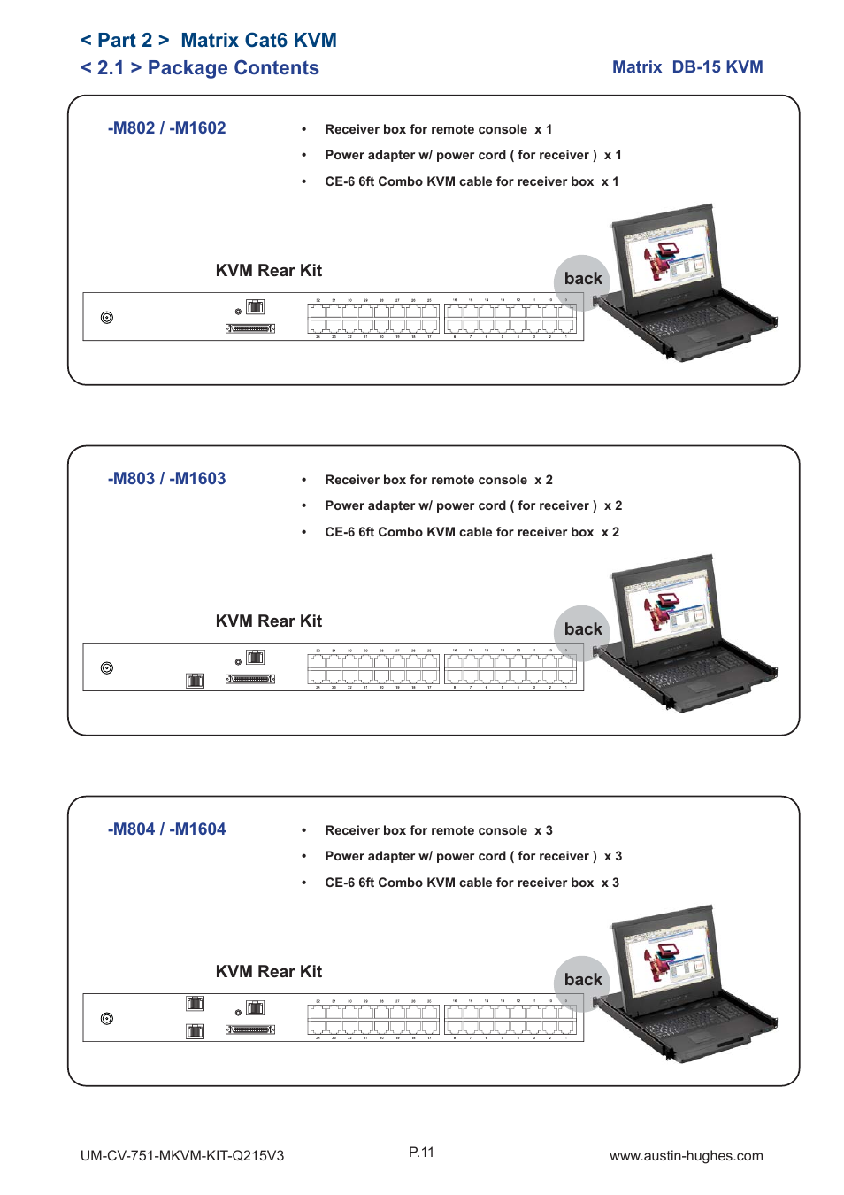 1 > package contents, Part 2 > matrix cat6 kvm | Austin Hughes M1604 User Manual | Page 15 / 28