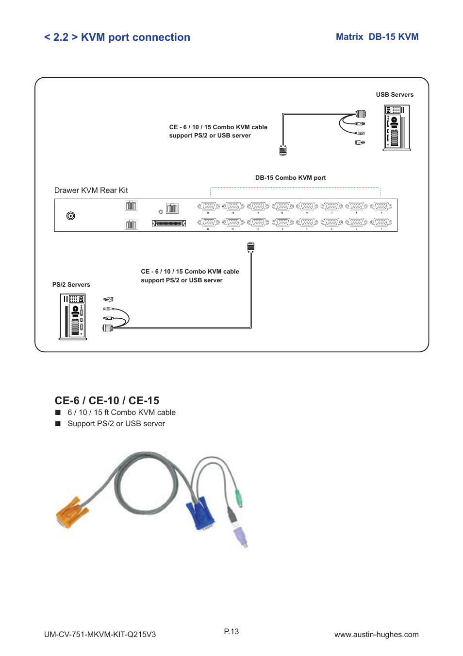 2 > kvm port connection | Austin Hughes M1604 User Manual | Page 17 / 28