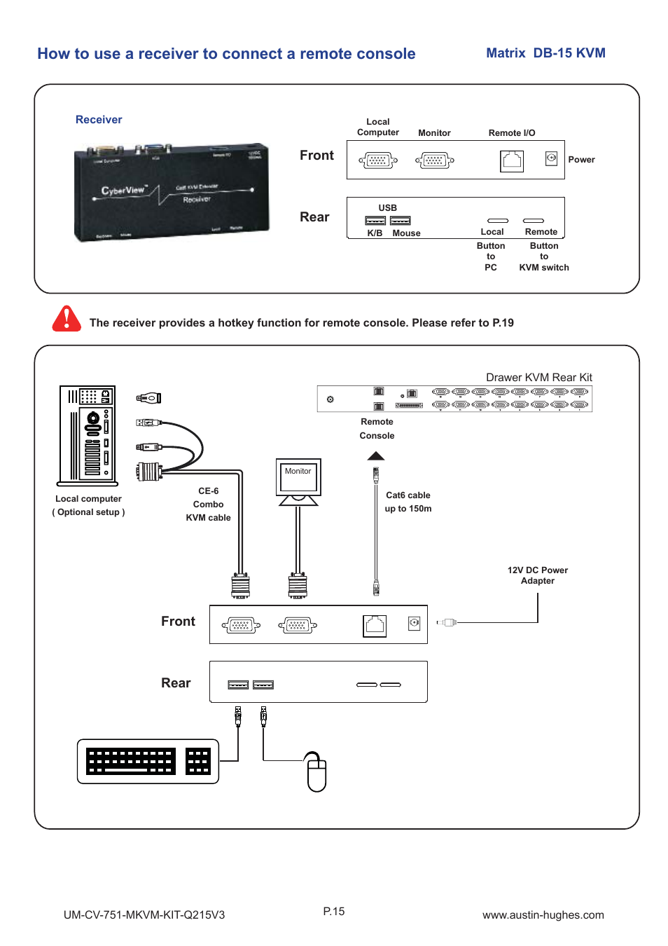 How to use a receiver to connect a remote console, Matrix db-15 kvm front rear front rear | Austin Hughes M1604 User Manual | Page 19 / 28