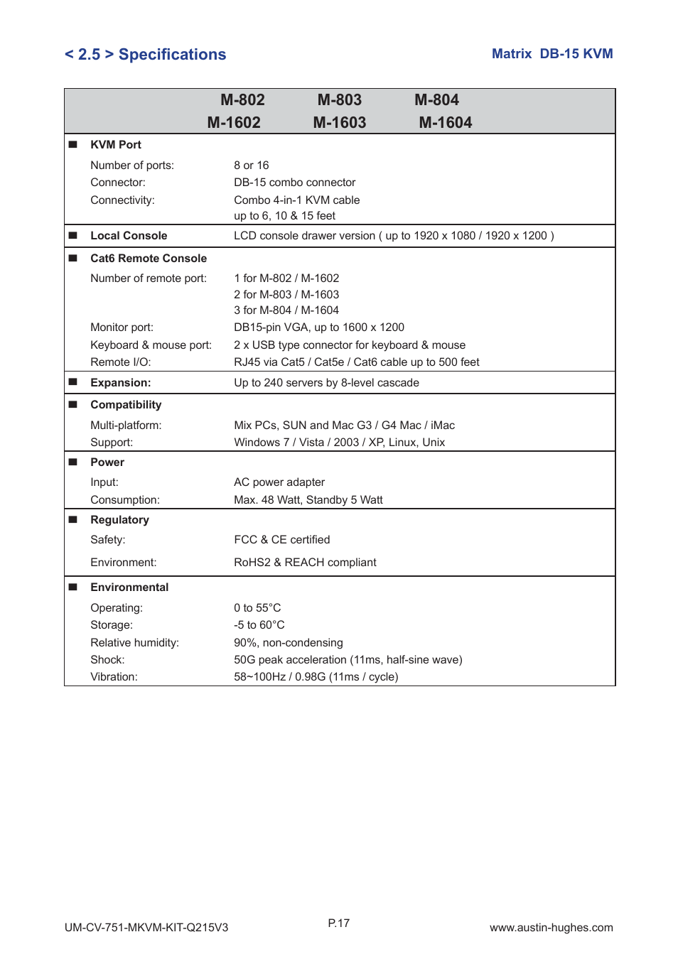 Austin Hughes M1604 User Manual | Page 21 / 28
