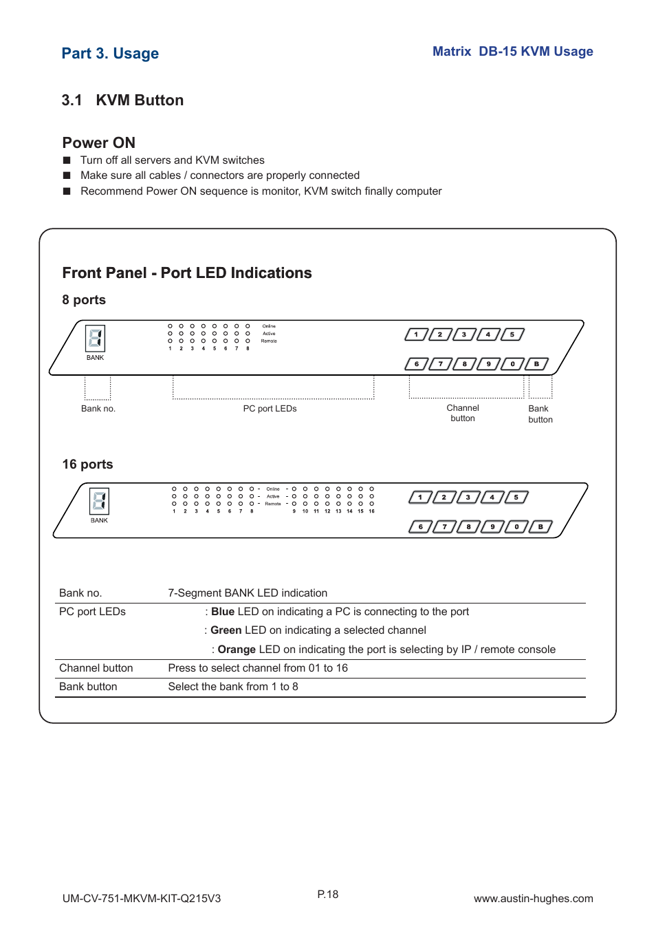Power on, Front panel - port led indications, 1 kvm button part 3. usage | Austin Hughes M1604 User Manual | Page 22 / 28
