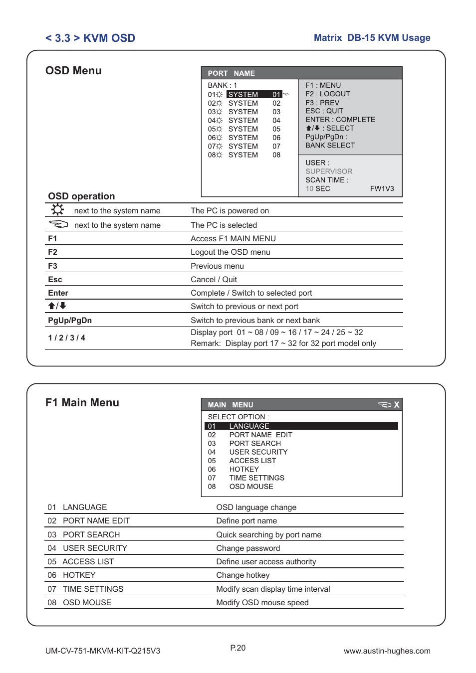 3 > kvm osd osd menu f1 main menu | Austin Hughes M1604 User Manual | Page 24 / 28