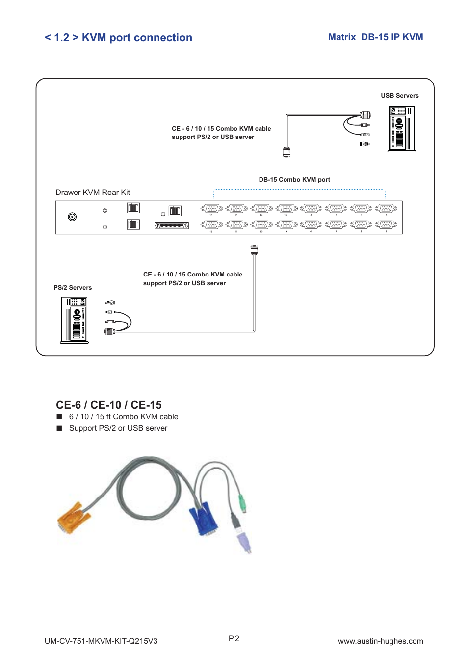 2 > kvm port connection | Austin Hughes M1604 User Manual | Page 6 / 28