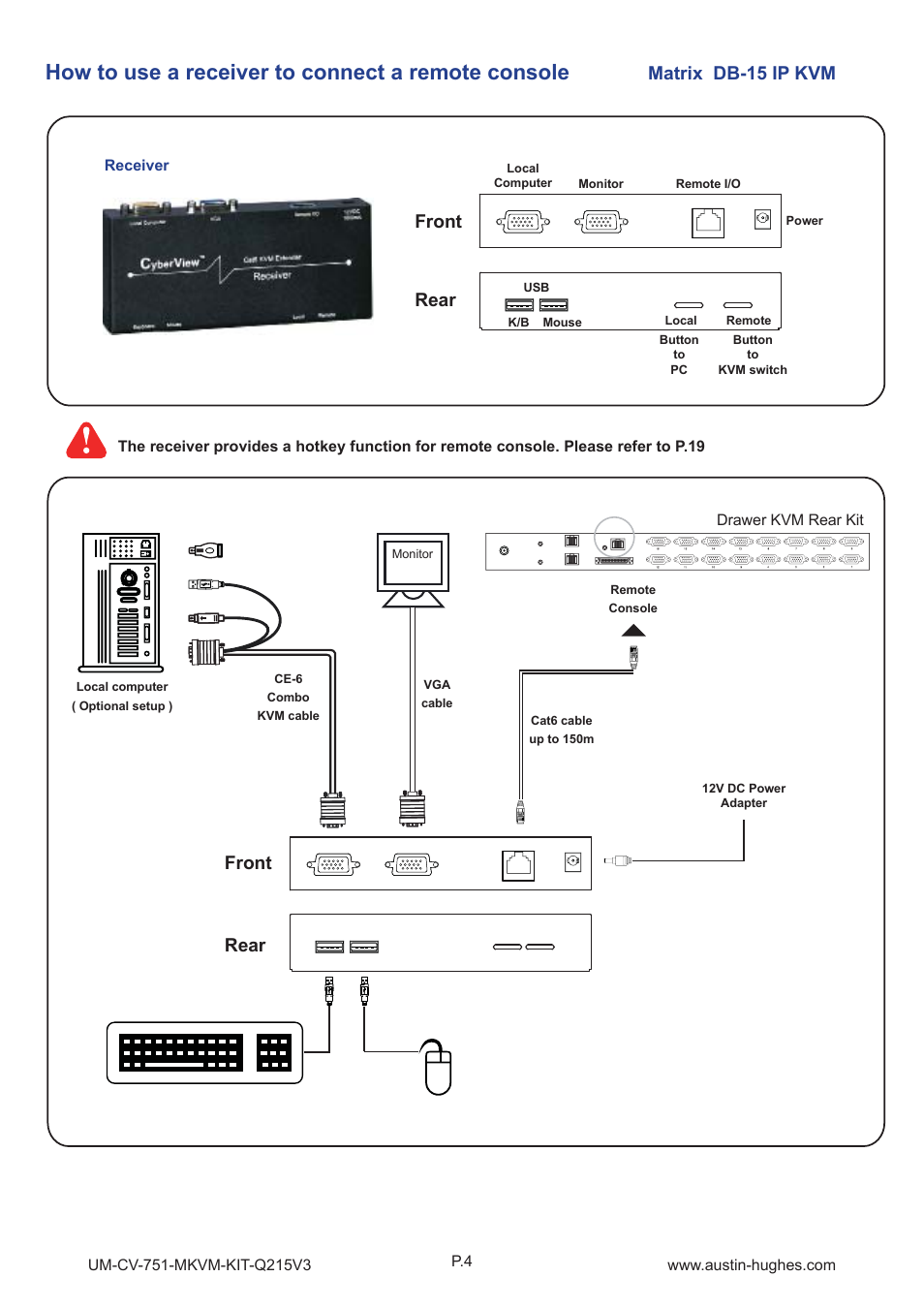 How to use a receiver to connect a remote console, Matrix db-15 ip kvm, Front rear front rear | Austin Hughes M1604 User Manual | Page 8 / 28