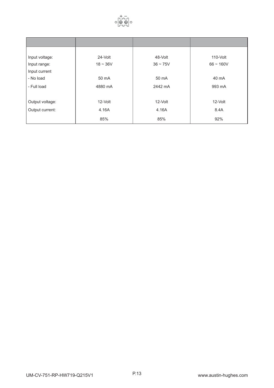 7 > options : dc power, Rp-hw719 | Austin Hughes RP-HW719 User Manual | Page 17 / 20