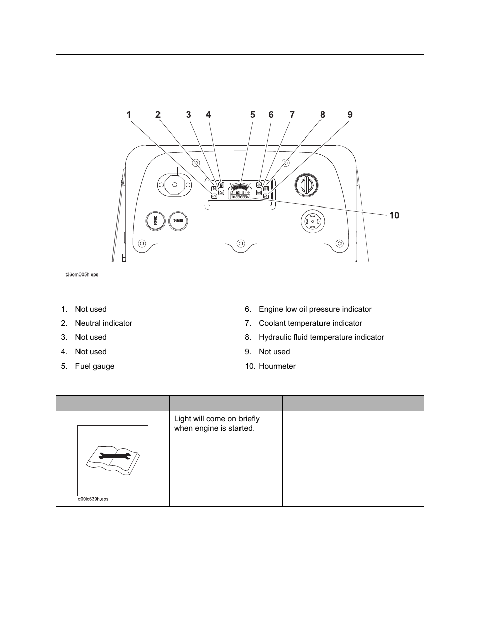 Center console, Indicators, Rt30 operator’s manual | Ditch Witch RT30 User Manual | Page 23 / 97