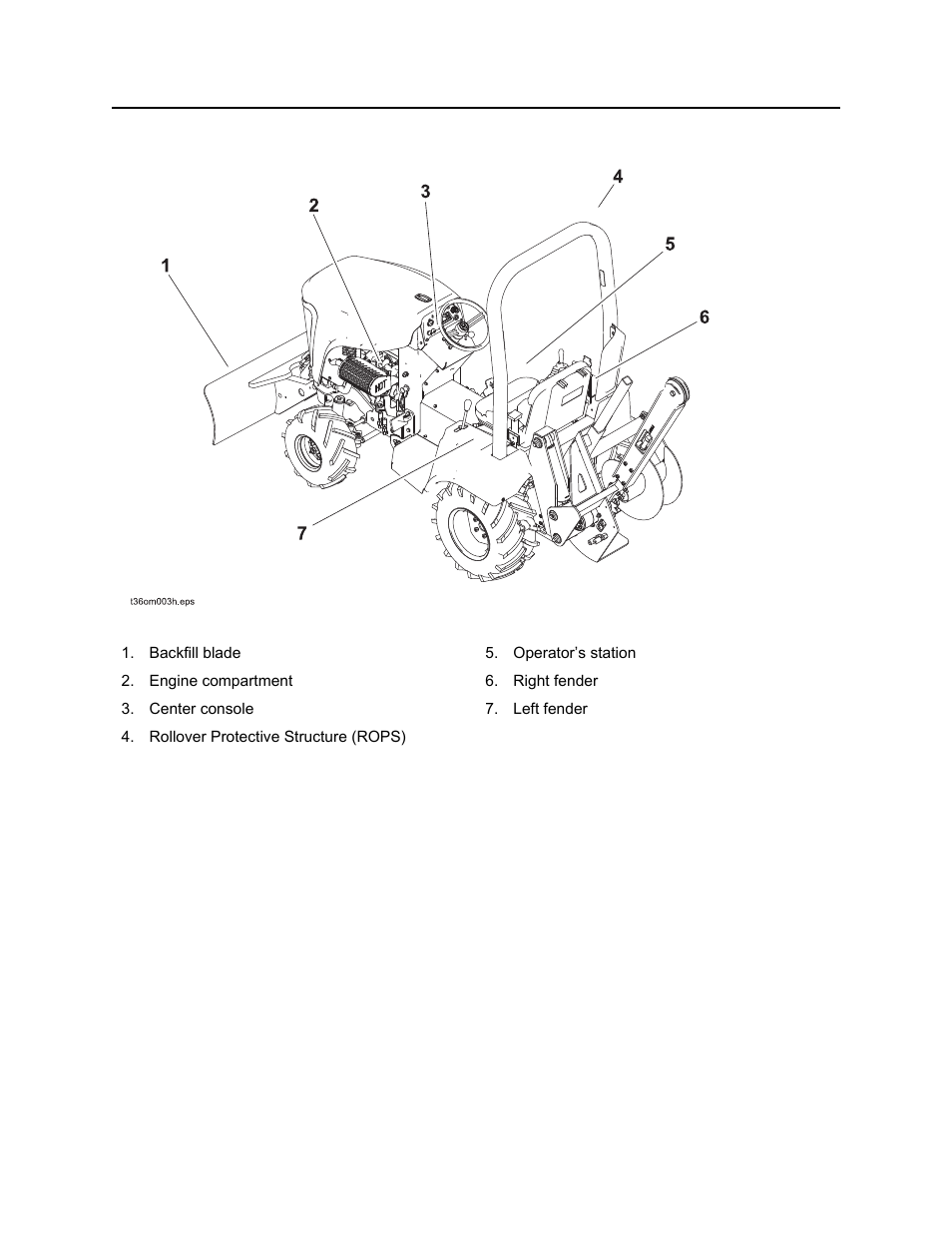 Unit components | Ditch Witch RT30 User Manual | Page 5 / 97