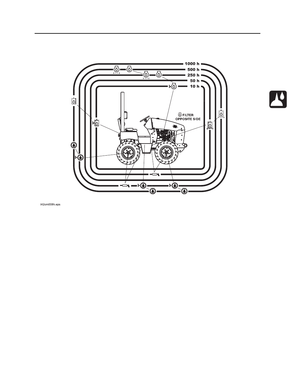 Lubrication overview | Ditch Witch RT45 User Manual | Page 136 / 203